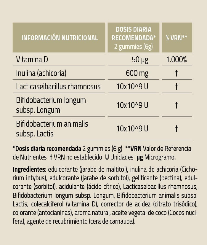 SynbiotiQ