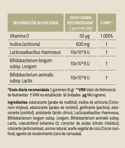 SynbiotiQ